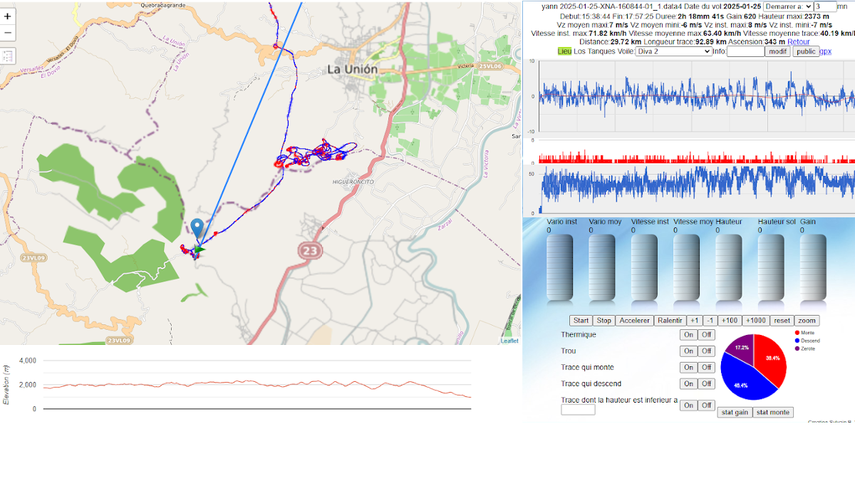 Trace de vol GPS